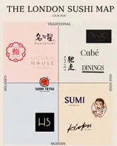 A clean, well-structured infographic titled 'The London Sushi Map' that categorizes various London sushi restaurants based on a matrix of 'Traditional vs. Modern' and 'Relaxed vs. High End'.