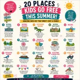 A bright, well-designed infographic listing 20 types of places in the UK where children can visit for free during the summer holidays. The graphic uses clear icons and typography to present a high-utility guide for families.