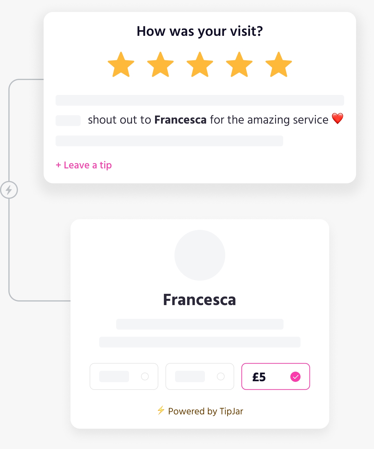 A diagram showing how Joli asks Content Creators to review their bookings and then prompts creators to leave a tip for the restaurant staff.